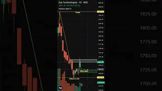 Zen Technologies today analysis in #stock #market #trading🔥🔥
