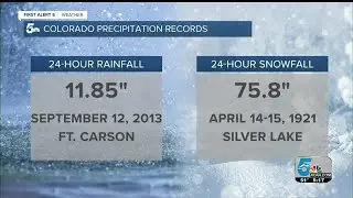 Wild and extreme Colorado weather events
