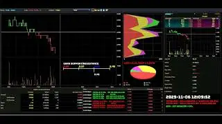 INARI - 2025-11-06 : Daily Intraday Tick Chart Analysis | Bursa Malaysia Stock Market Updates