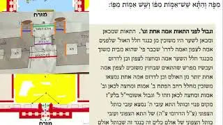 Bais Hamikdash 12 - Yechezkel Perek 40 Posuk 12 - Rabbi Nachman Sanowicz