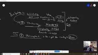 Process for Decision Making and Innovation for ETC