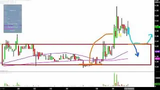 InspireMD, Inc - NSPR Stock Chart Technical Analysis for 10-09-17