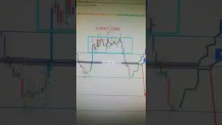 CADJPY 16 To 20 Jan 2023 American Weekly Forex Forecast&nbsp; #forexanalysis#weeklyforexforecast