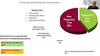 Lean Digital Construction – Production Control System for Major Projects