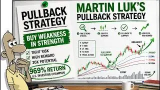 The Pullback Strategy That Helped Martin Luk Win the U.S. Investing Championship