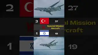 Turkey vs Israel Military Power Comparison 2026 |Turkey vs Israel Air Forces 2 - 2026
