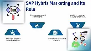 SAP Hybris Online Course | SAP Hybris Training | SAP Hybris Tutorial