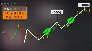 Eliott Wave Price Action Trading COMPLETE Course | Wave Counting Explained for Beginners