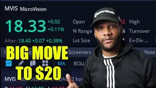 MVIS Stock Analysis || Technical Stock Analysis || Thoughts & Predictions || Big Move To $20