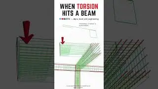 Torsion On Beam #construction #reinforcement #civilengineering