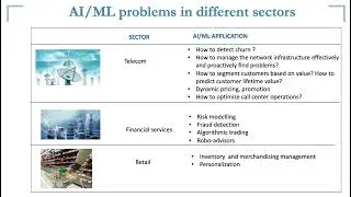 AI/ML Applications