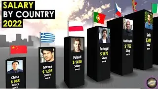 3D COMPARISON: Average SALARY By Countries