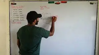 Double salt | Types of salts | ch#10 | 10th class chemistry