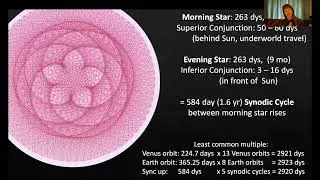 Fractal Time and Astrological Cycles   Kerri Welch