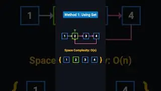 Detect Cycle in Linked List 🔁 | Floyd&rsquo;s Algorithm Explained in 3 Minutes