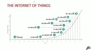 Internet of Things (IoT) Value Chain