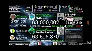 Mrbeast hitting 63 mill + bonus clip