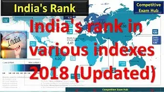 India's rank in various indexes 2018 (Updated) - Current affairs 2018