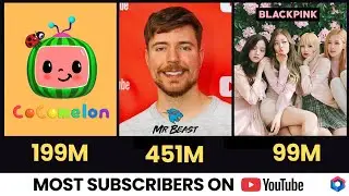 Comparison: The Most Subscribed YouTubers from Around the World