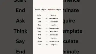 Normal English vs Advanced English Vocabulary | Upgrade Your Speaking Skills Easily! #vocabulary