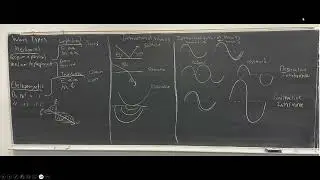 Harmonic Standing Waves and Tension Force