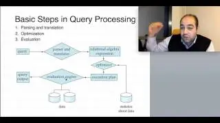10.1 Sorguların Çalıştırılması (Query Processing)