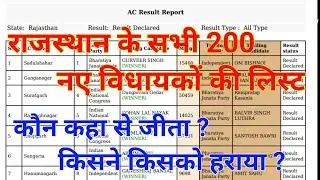 राजस्थान के सभी नए विधायक MLA की पूरी लिस्ट|| कौन कहा से जीता || राजस्थान विधानसभा चुनाव result 2023