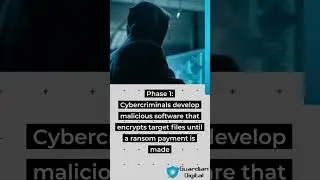 Anatomy of a Ransomware Attack #ransomware #ransomwareattack #emailsecurity #cybersecurity