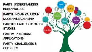 Part 2 Indian Values in Modern Leadership: The Cultural CEO