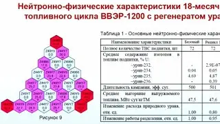 Нейтронно-физические характеристики топливных циклов ВВЭР-1200 при многократном рециклировании урана