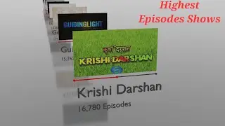 Highest episode shows in the world 3d animation #show #highest #comparison #animation