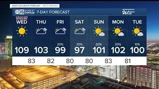Weather Action Day as the heat continues