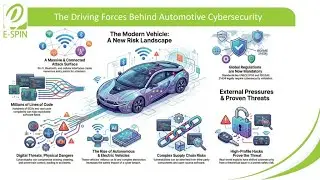Automotive Cybersecurity | Why It&rsquo;s Critical for Digital Cars