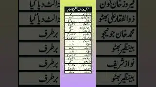 Pakistan General Knowledge Questions and Answers in Urdu | Pakistan Current Affairs MCQs #pakistan