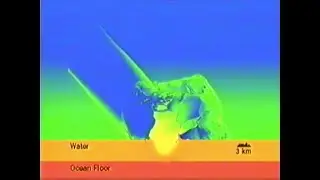 1996 ESnet: Distributed Computing