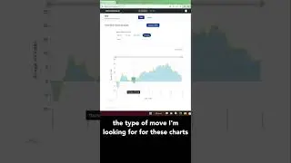 BEST Indicator for Trading SPX Weekly Options