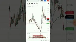 Ramco systems Stock Analysis Daily Weekly Monthly 👍