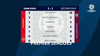 NPL NSW, Round 3, Rockdale Illinden FC v APIA Leichhardt FC #NPLNSW