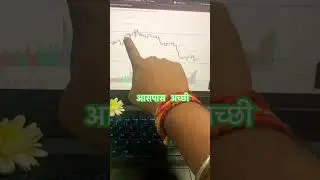 today, nifty trend. #nifty #nifty50 #niftyprediction #niftyanalysis #niftytrading #niftytomorrow