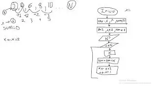 Series con Diagrama de flujo y Prueba de escritorio.