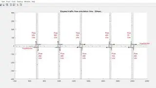Microscopic Traffic Flow Simulation