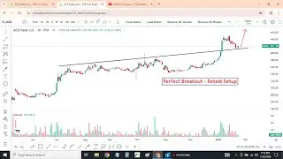 KSE100 Analysis + PSX Breakout Stocks | HUBC, POL, MCB, PAKT | Market Outlook for Monday
