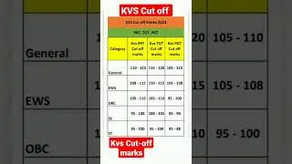 kvsprtresult 2023🥰 #kvsprtresult2023#viral😱 #shortvideo #ias #upsc #trending 🤔🔥💯🇮🇳