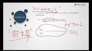 《Java课程 Java300集大型视频教程》 1&middot;2  流行的编程语言，应该怎么选择
