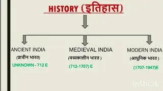 HISTORY INTRODUCTION VIDEO FOR CTET PAPER 2|#education #ctet #ctetpaper2sst #history #ourpast #bed