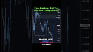 🍉 False Breakout - Bull Trap Price Action Structure Trading Strategy