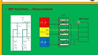 الوقاية التفاضلية للقضبان       BB Prot Lect 19 BBP Stability and Sensitivity Tests