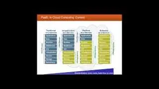CSCC Webinar: Practical Guide to Platform as a Service