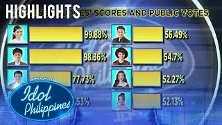 Top 8 Official Tally Of Votes | Live Round | Idol Philippines 2019