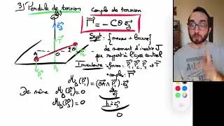 M6, partie II, section 3, Pendule de torsion